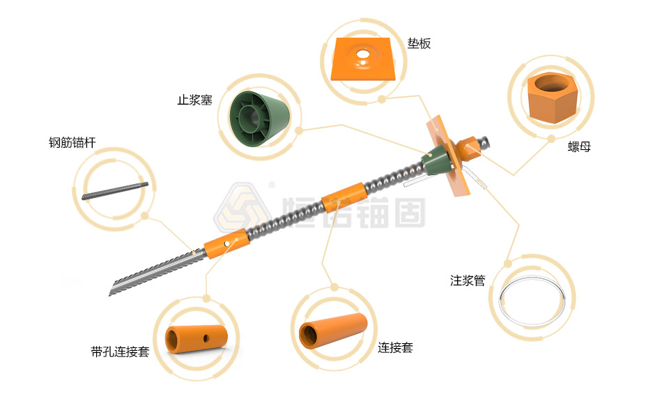 22518273.jpg 預應力中空錨桿(粘結錨固)結構圖源文件.jpg