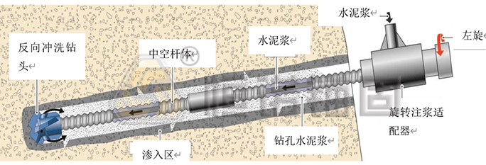 自鉆式錨桿專用鉆機(jī)錨固施工 自鉆式錨桿專用鉆機(jī)錨固施工